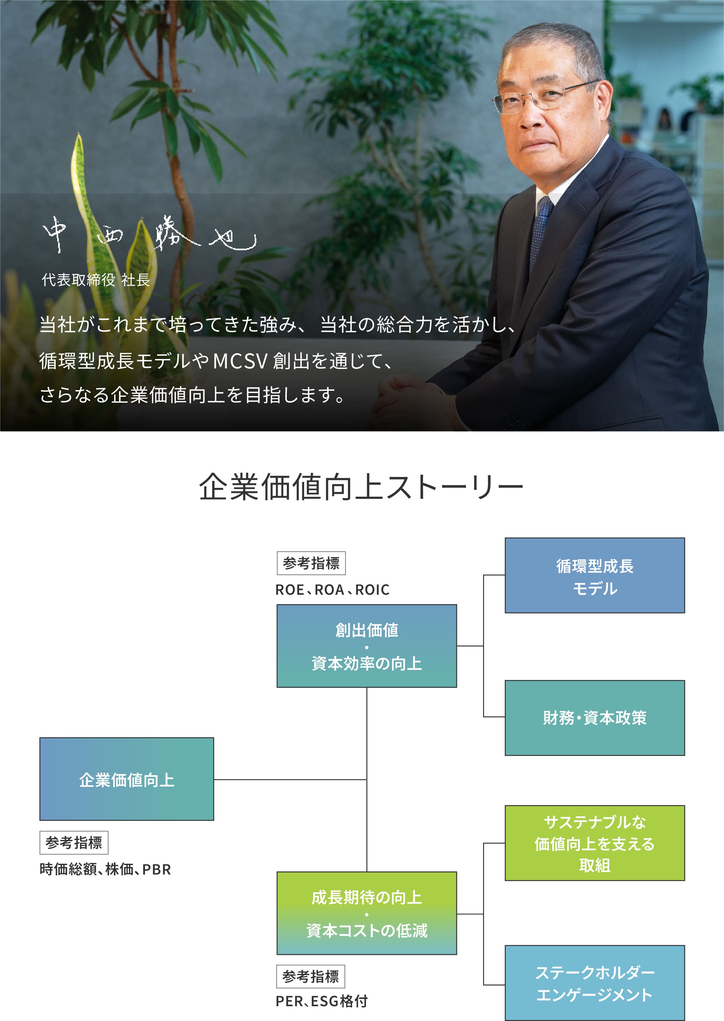 中西 勝也 社長