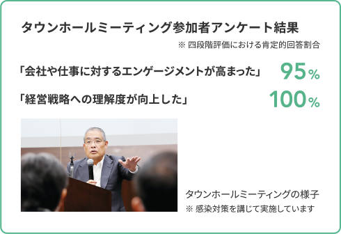 タウンホールミーティング参加者アンケート結果
