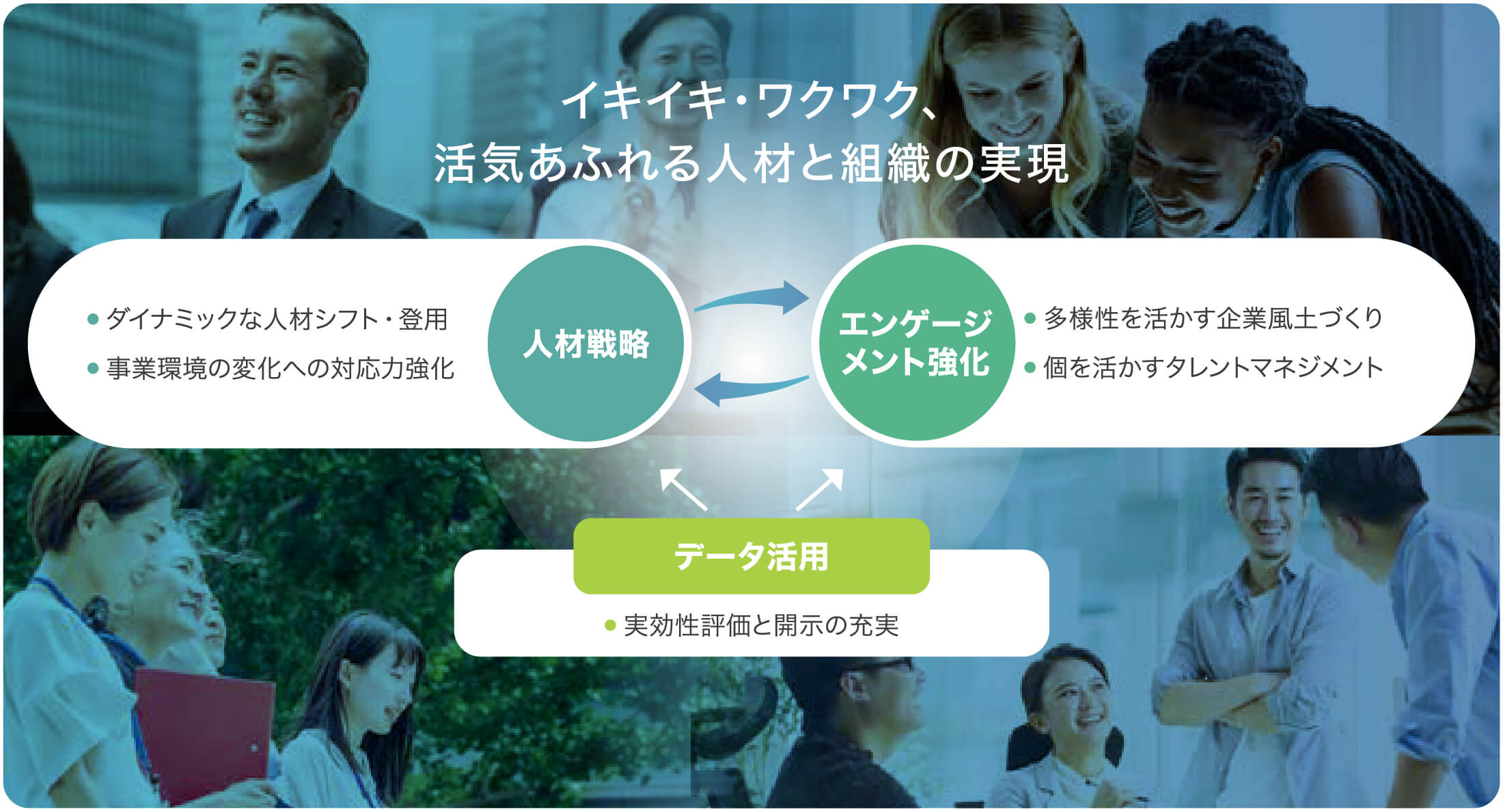 イキイキ・ワクワク、活気あふれる人材と組織の実現