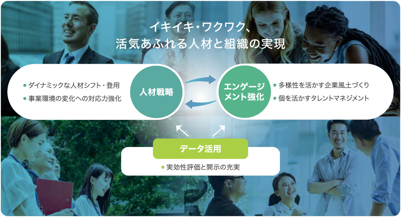 イキイキ・ワクワク、活気あふれる人材と組織の実現