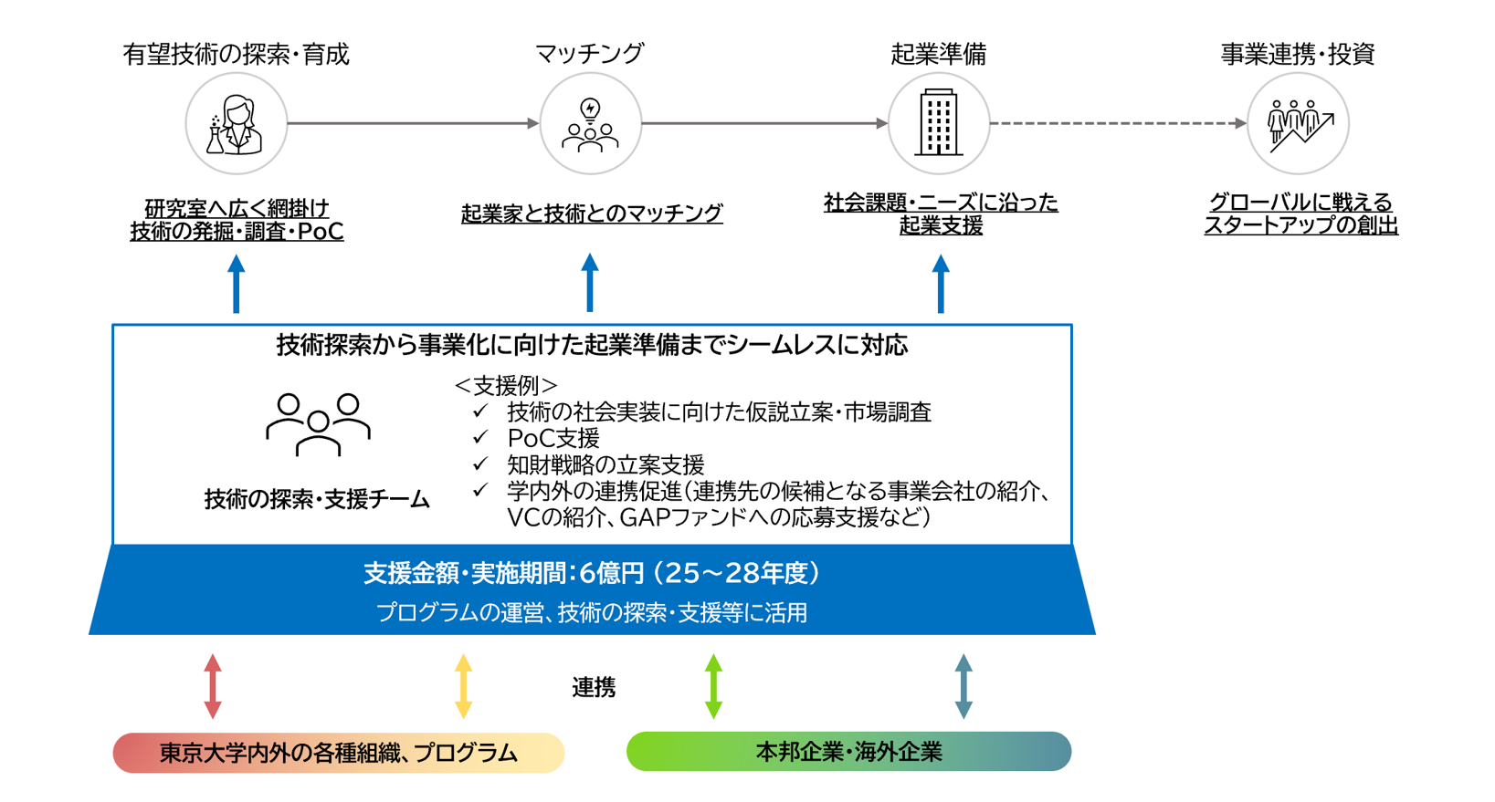 https://www.mitsubishicorp.com/assets_r24/images/792x442.png
