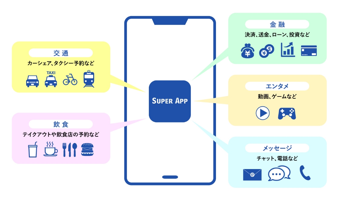 スーパーアプリのイメージ