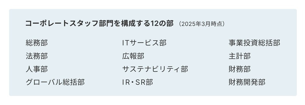 コーポレートスタッフ部門を構成する12の部