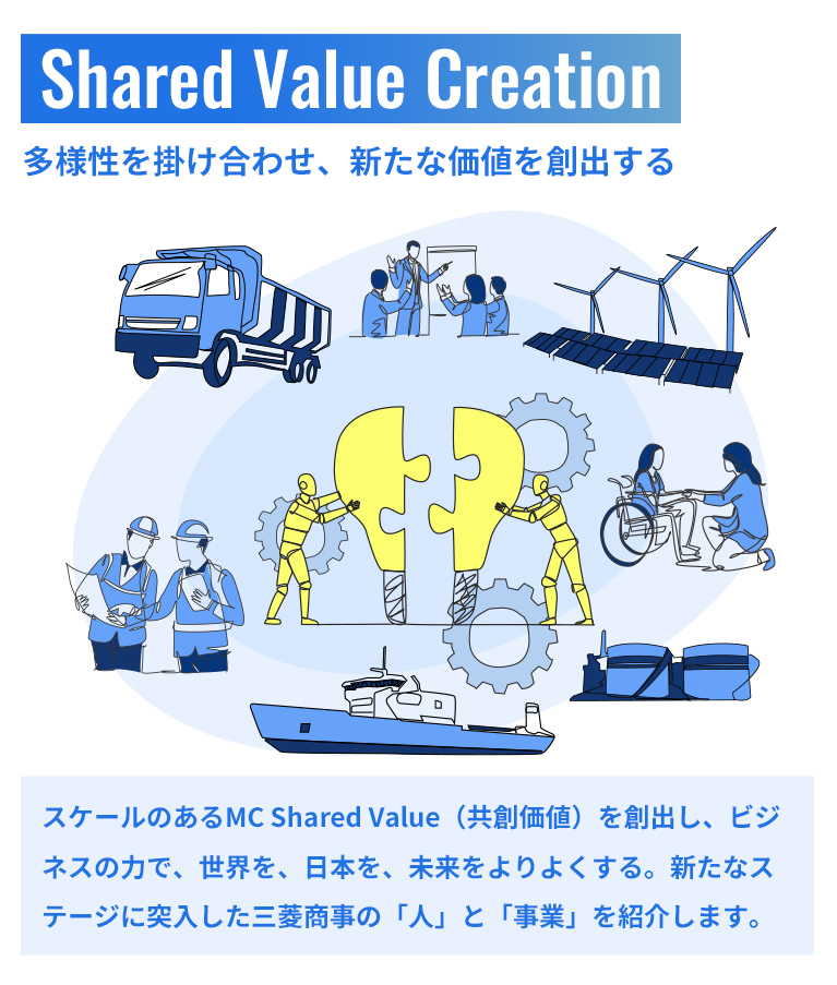 Shared Value Creation 多様性を掛け合わせ、新たな価値を創出する