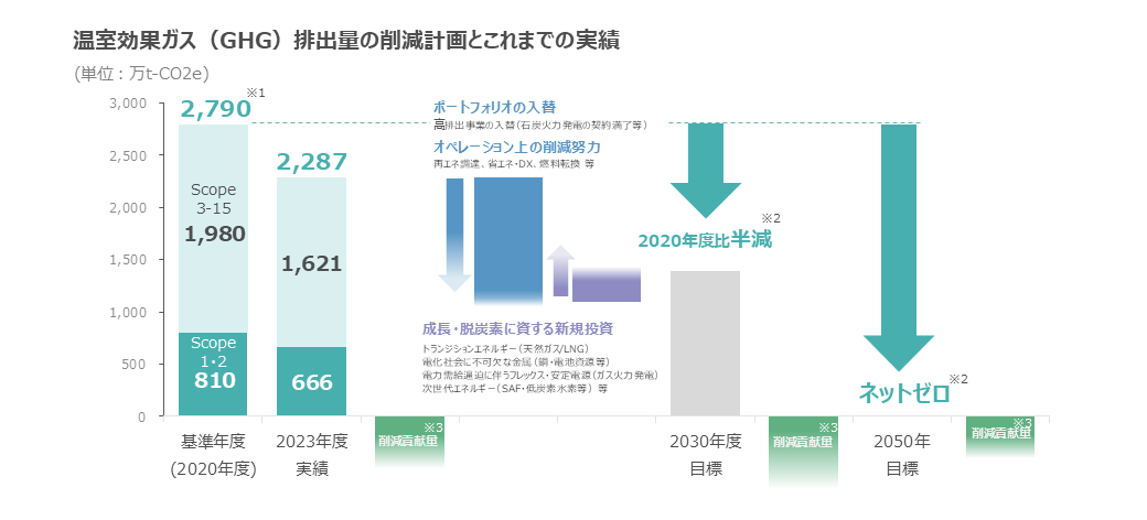 これまでの取り組み
