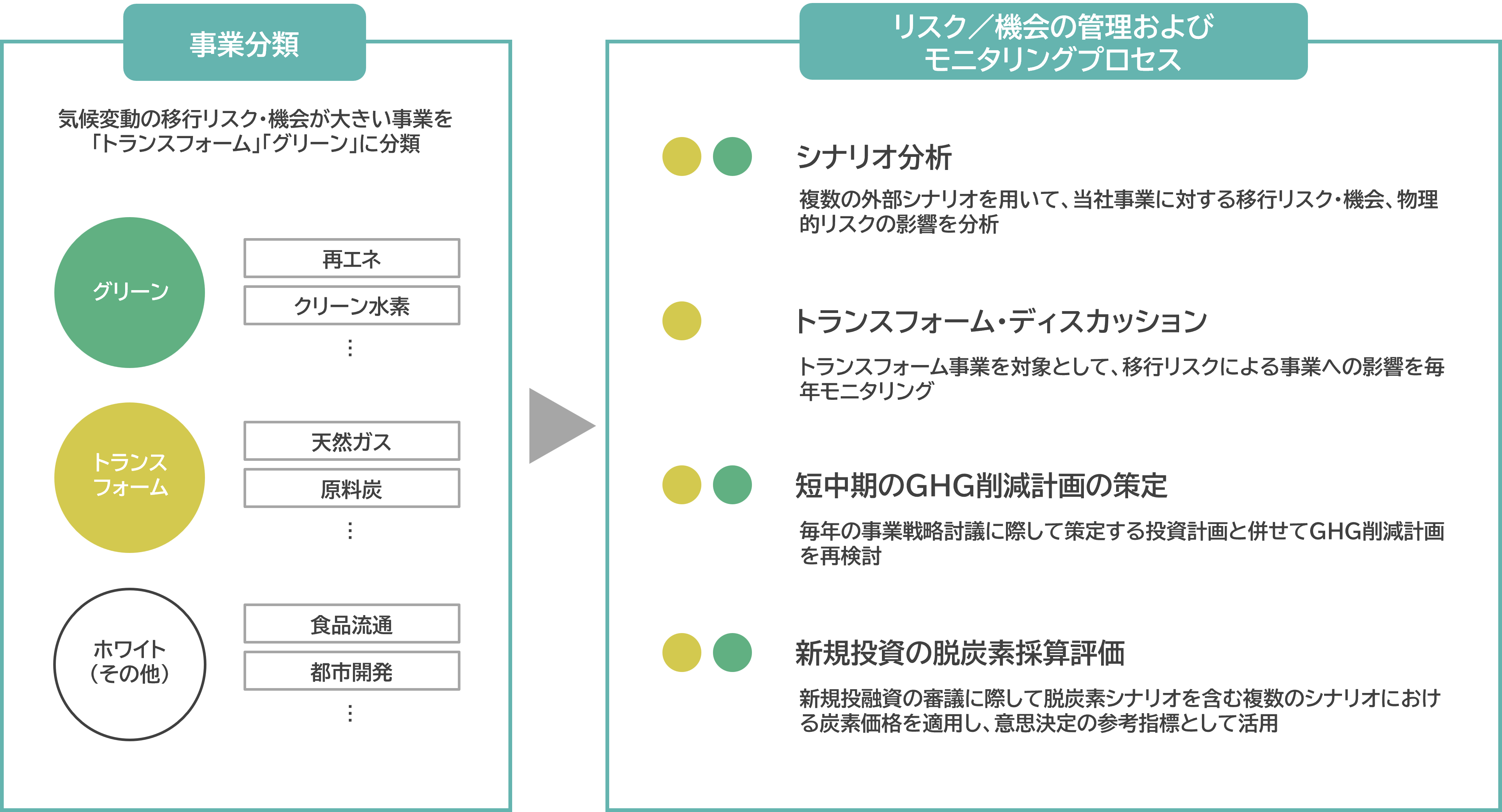 気候変動に関するリスク・機会の把握・管理制度