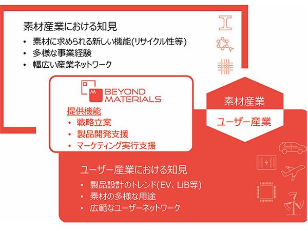 Beyond_Materials社