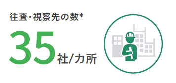 往査・視察先の数