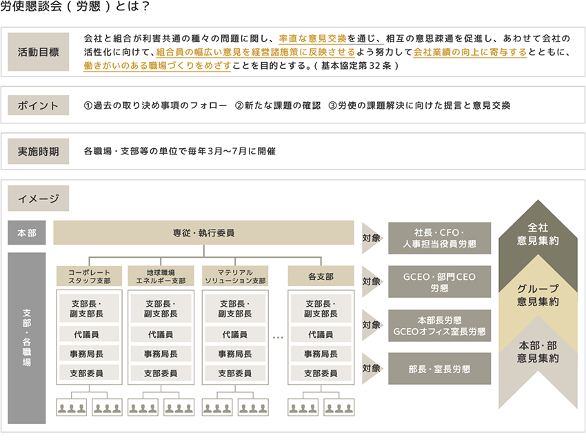 労懇とは?