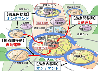 塩尻市における「のるーと」実証運行