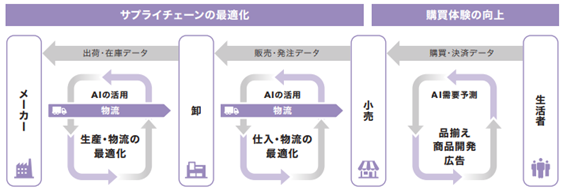 グローバル鮭鱒需給見通しイメージ