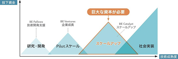 Breakthrough Energyの全体イメージ