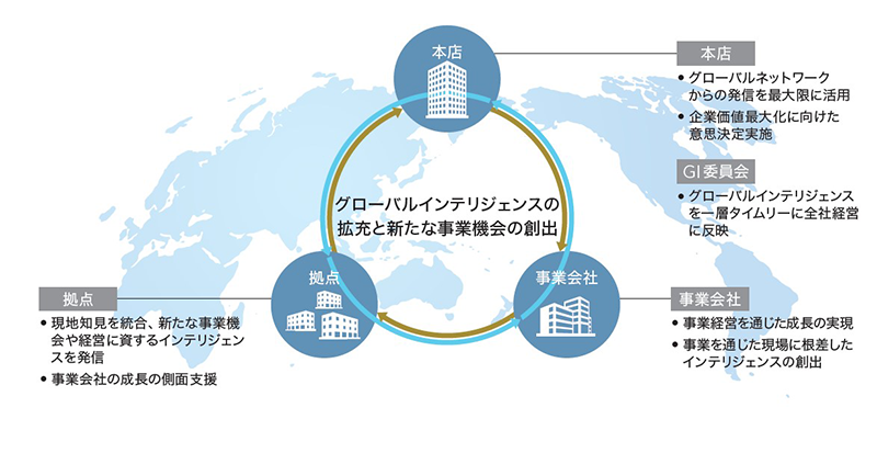 グローバルインテリジェンス委員会の新設