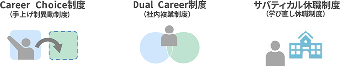 CCDCサバティカル制度