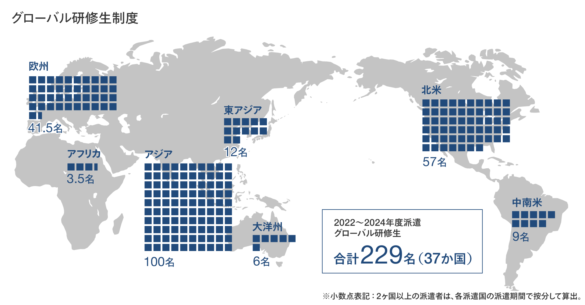 グローバル研修生派遣状況(2022~2024年度)