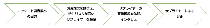 調査のフロー図