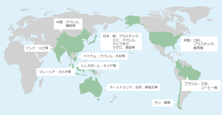 持続可能なサプライチェーン調査の実施状況