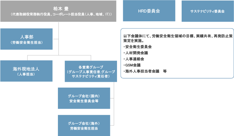 体制図