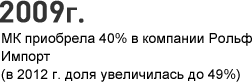 2009 г. - МК приобрела 40% в компании Рольф Импорт (в 2012 г. доля увеличилась до 49%)
